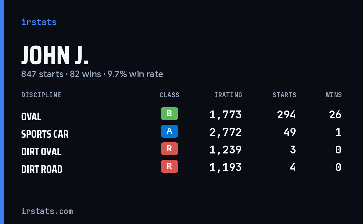Loading... iRacing stats card