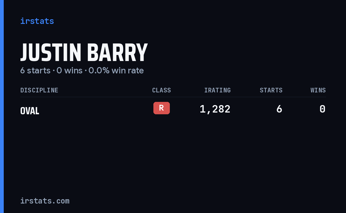 Justin Barry iRacing stats card