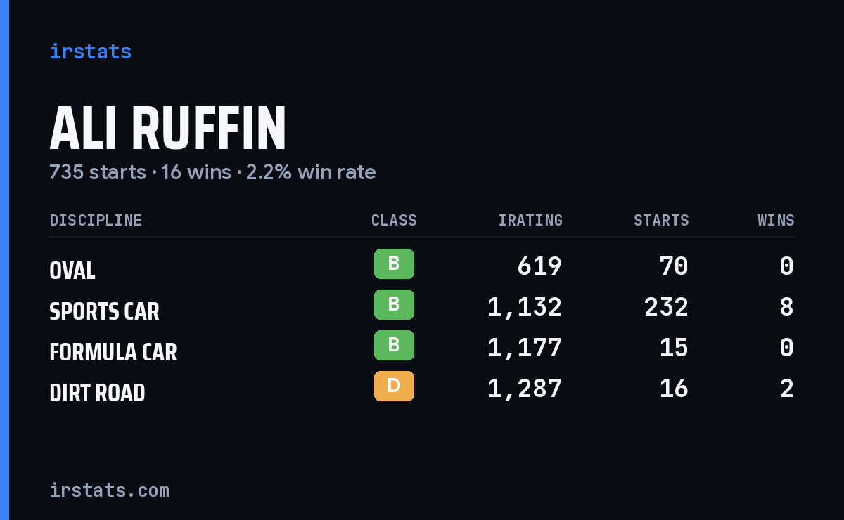 Loading... iRacing stats card