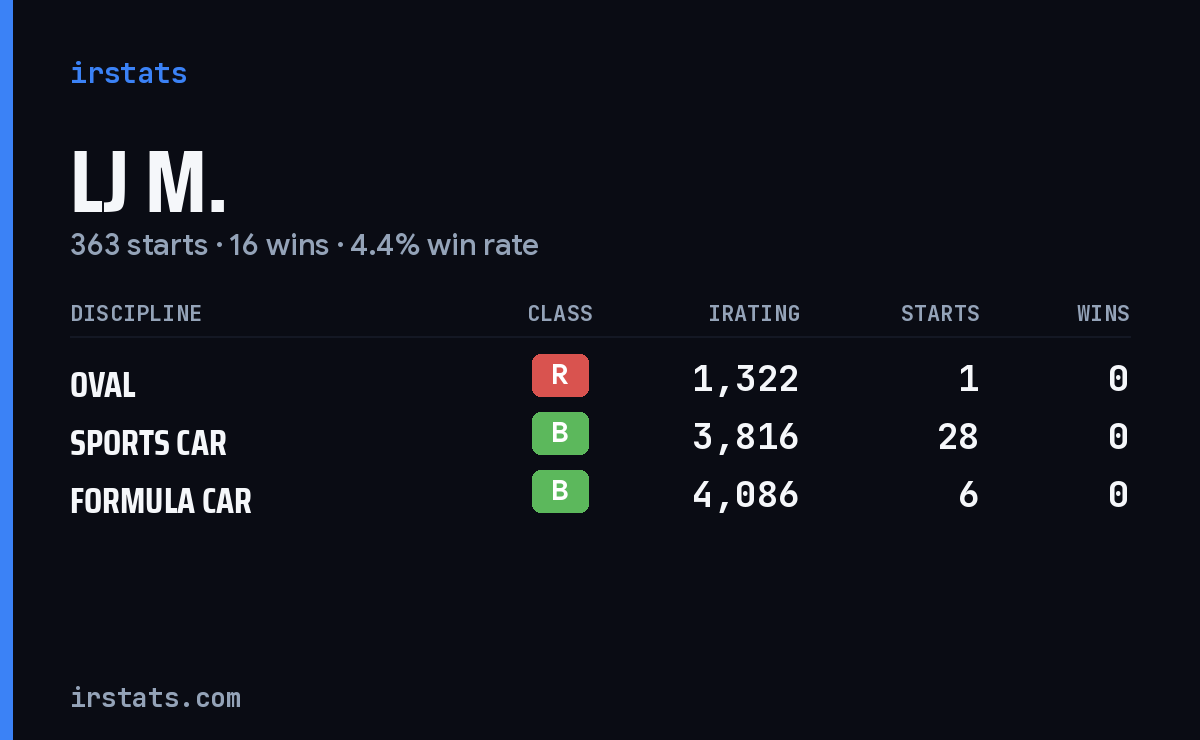 Loading... iRacing stats card