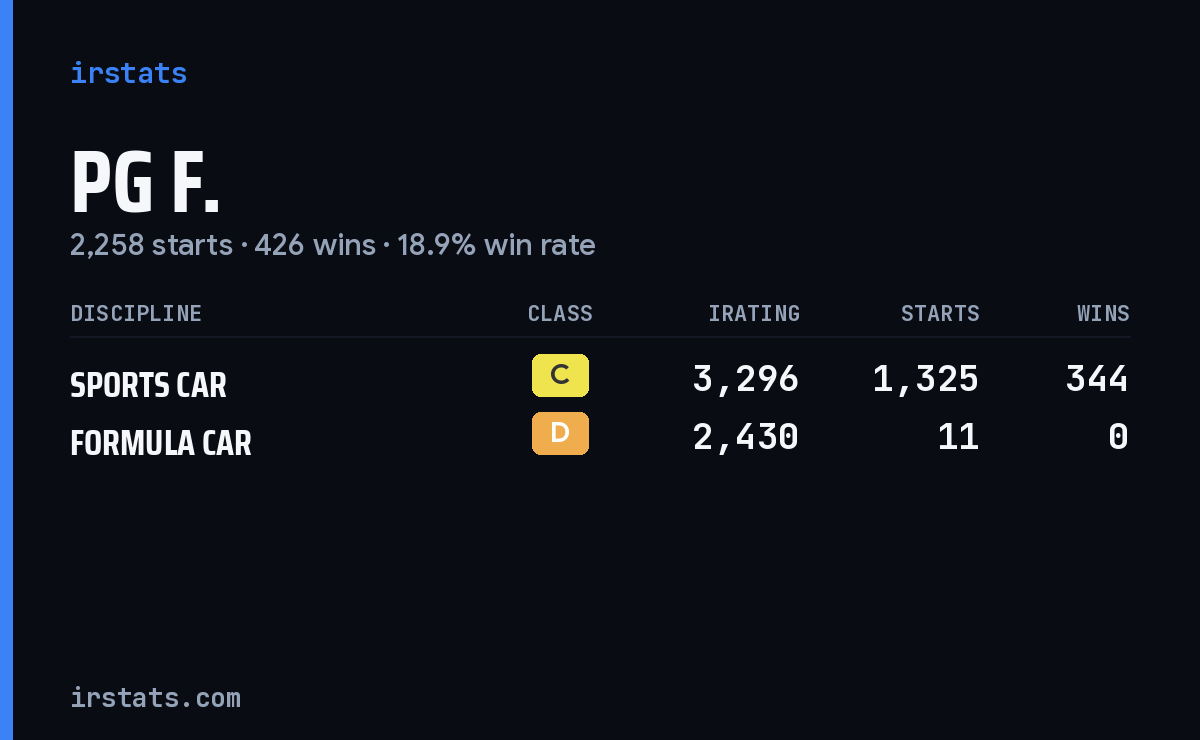 Loading... iRacing stats card