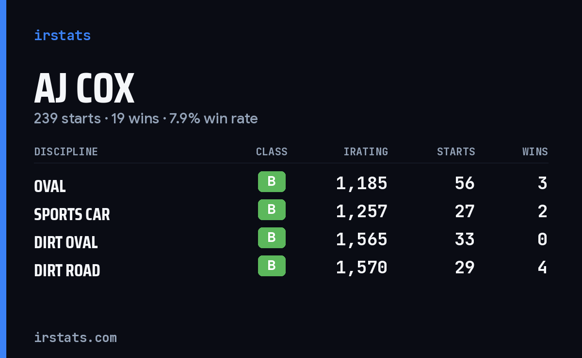 Loading... iRacing stats card