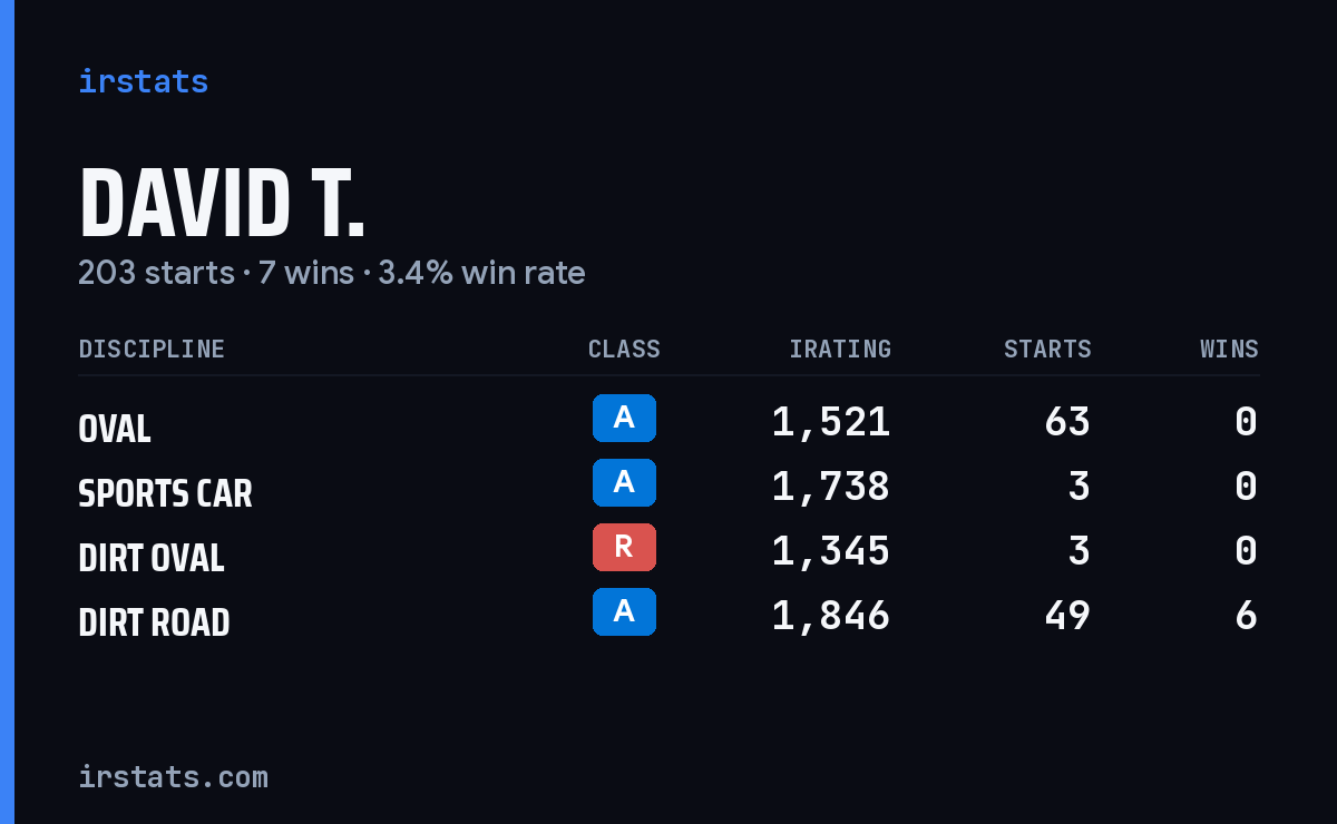 Loading... iRacing stats card