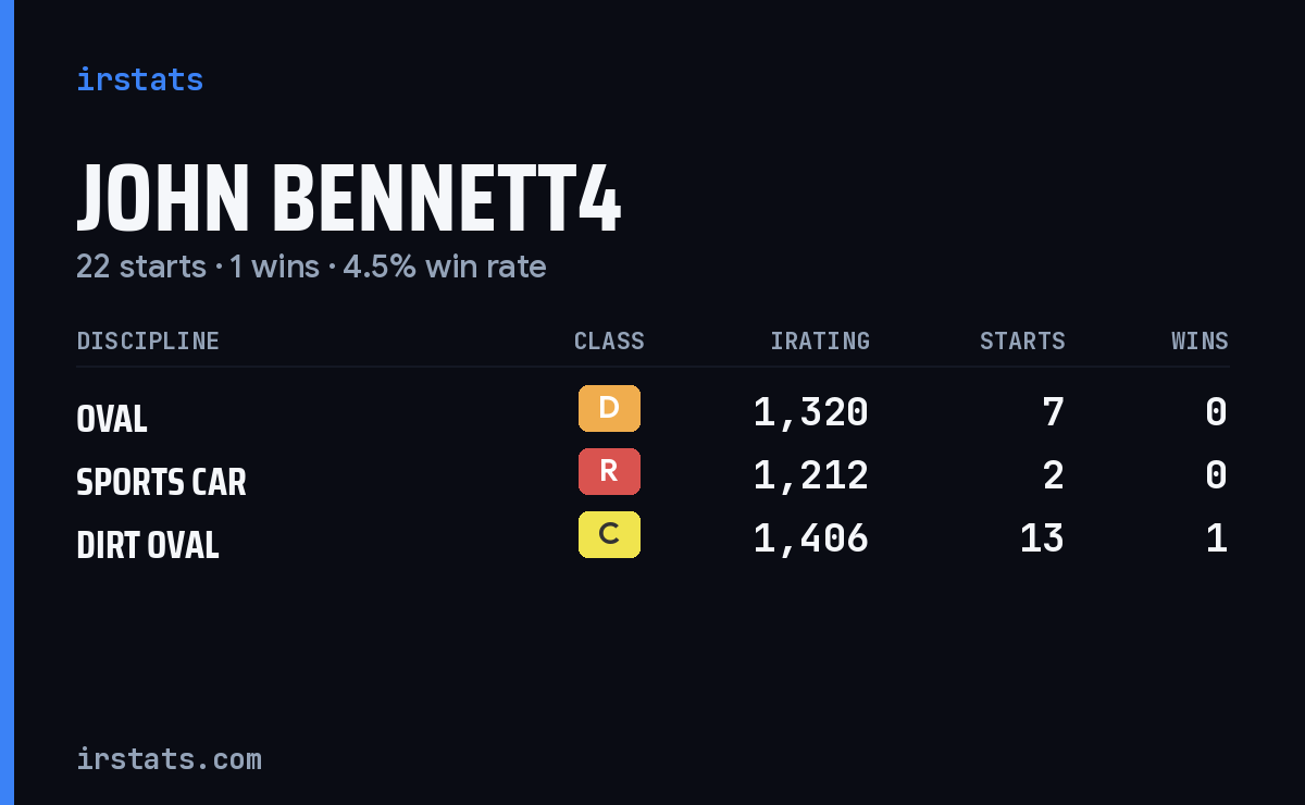 Loading... iRacing stats card