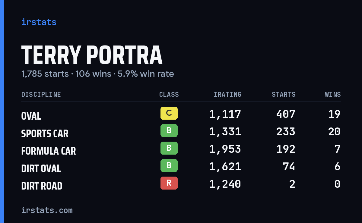 Loading... iRacing stats card