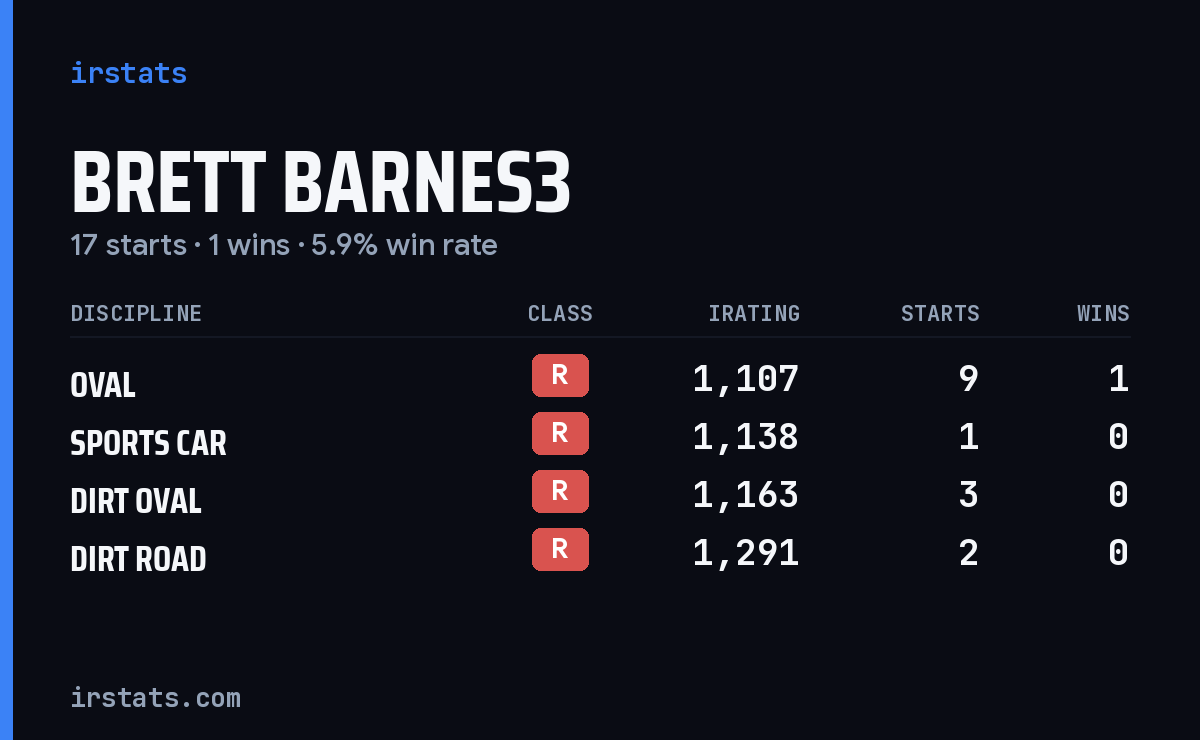 Loading... iRacing stats card