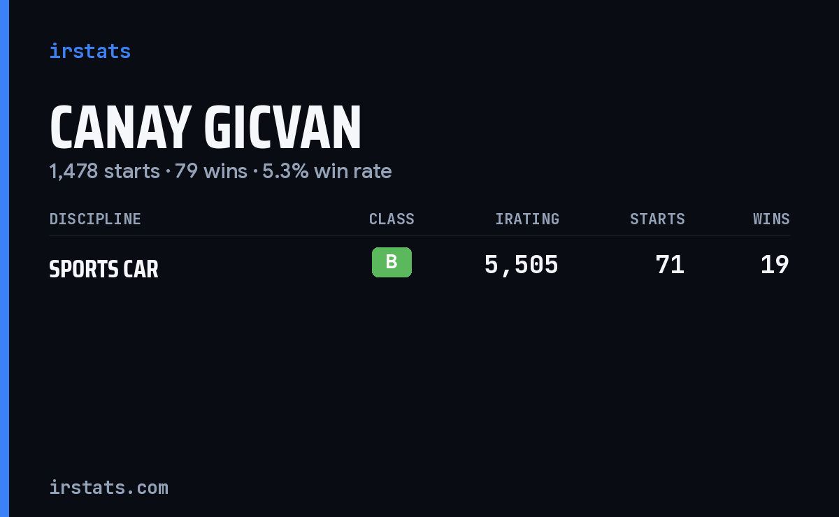 Canay Gicvan iRacing stats card