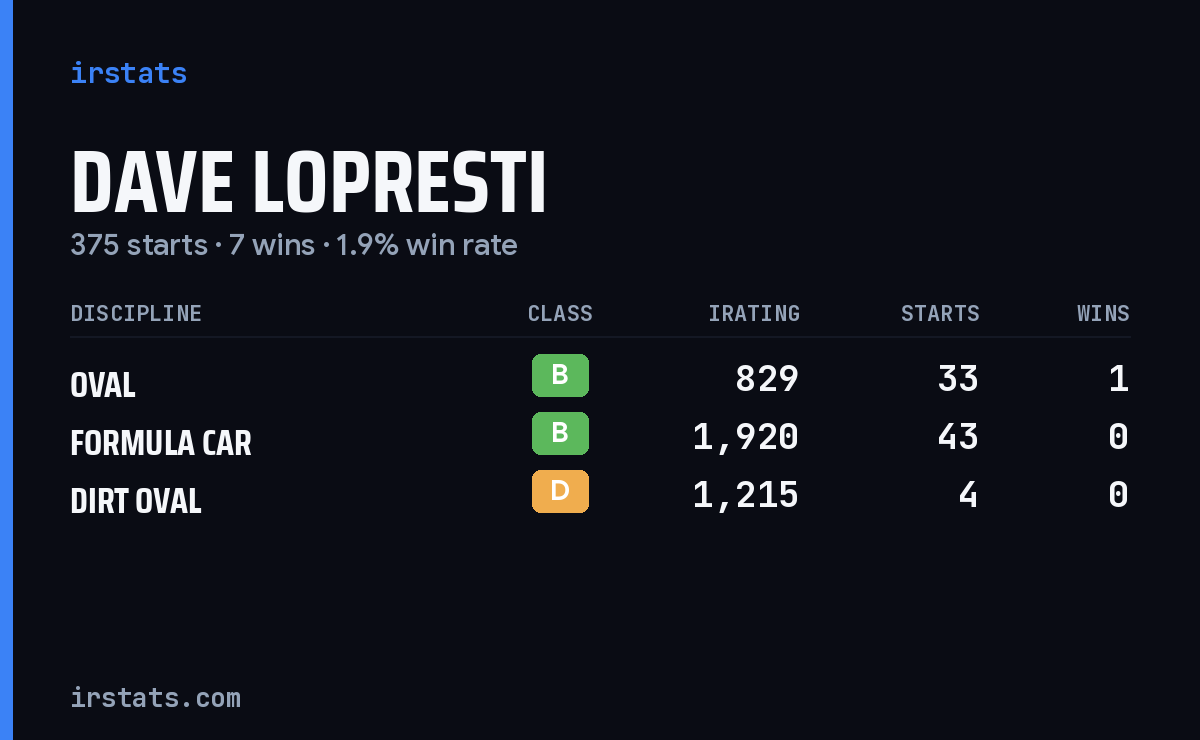 Loading... iRacing stats card