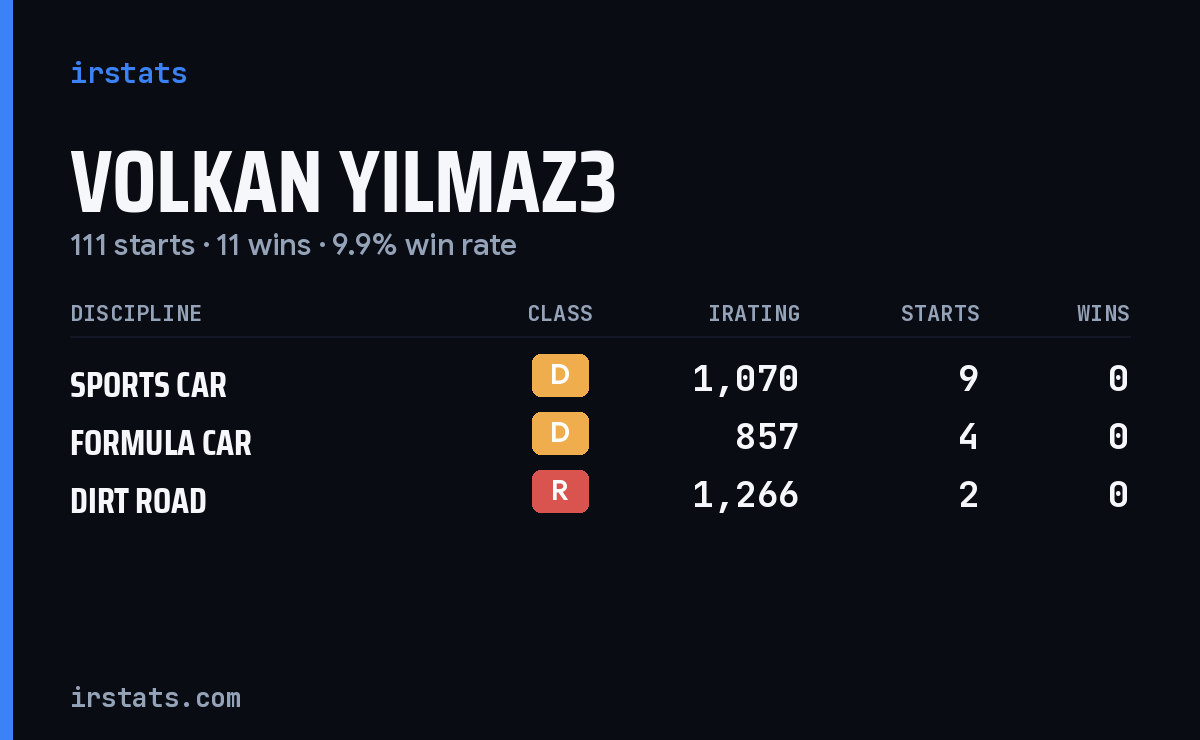 Volkan Yilmaz3 iRacing stats card