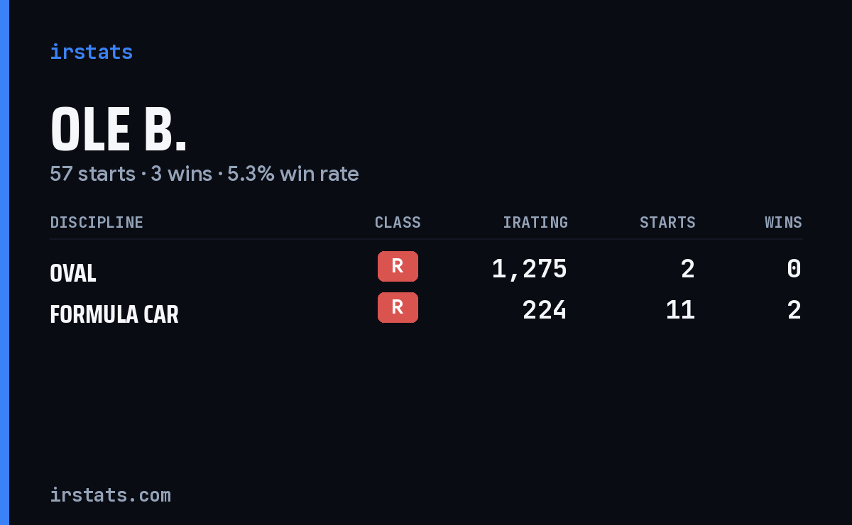 Loading... iRacing stats card