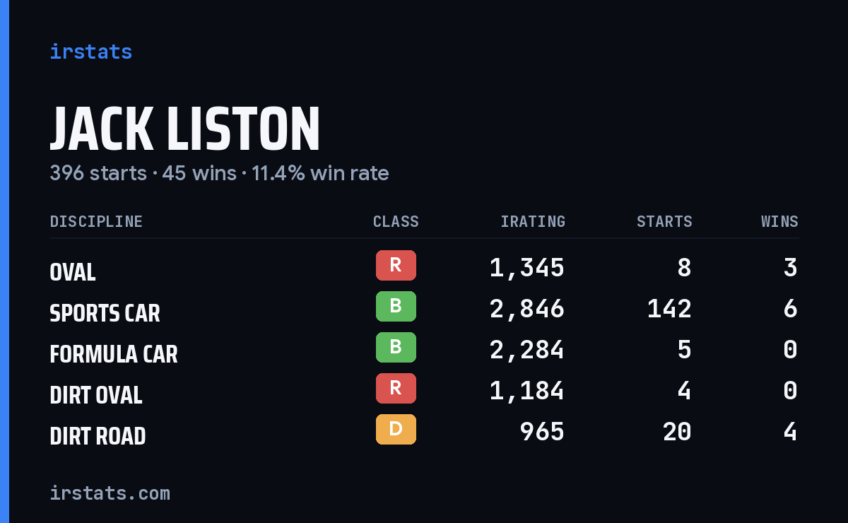 Loading... iRacing stats card