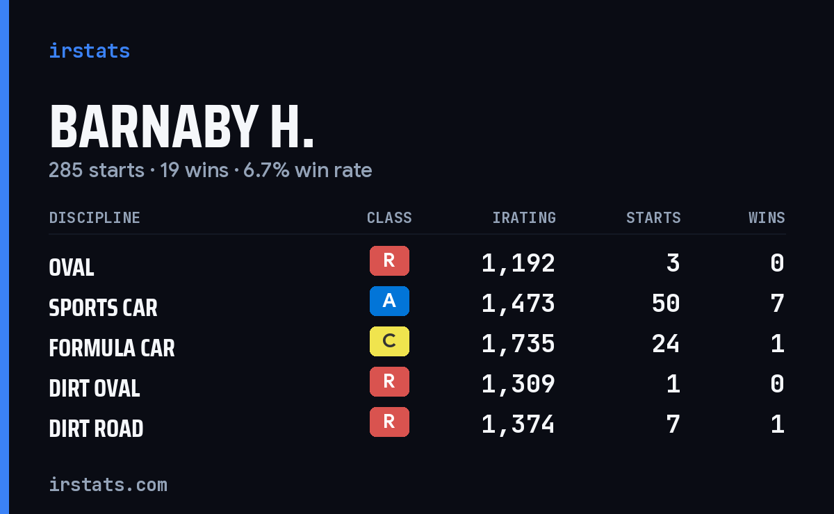 Loading... iRacing stats card