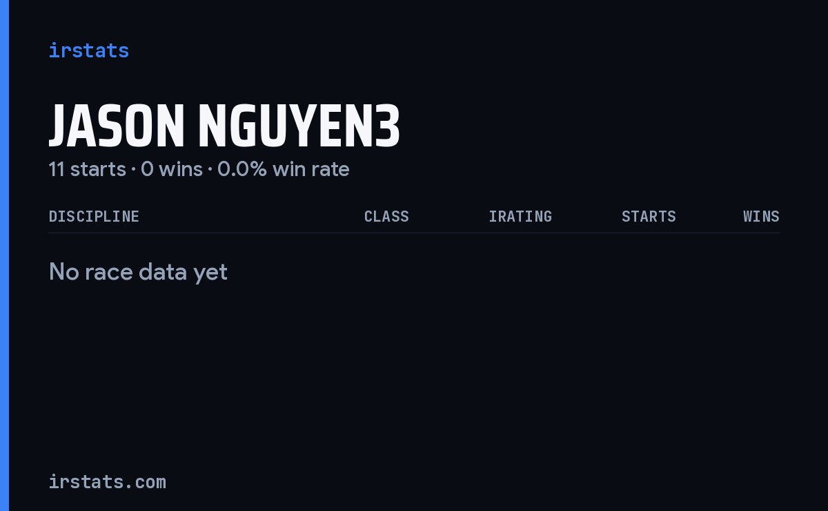 Jason Nguyen3 iRacing stats card