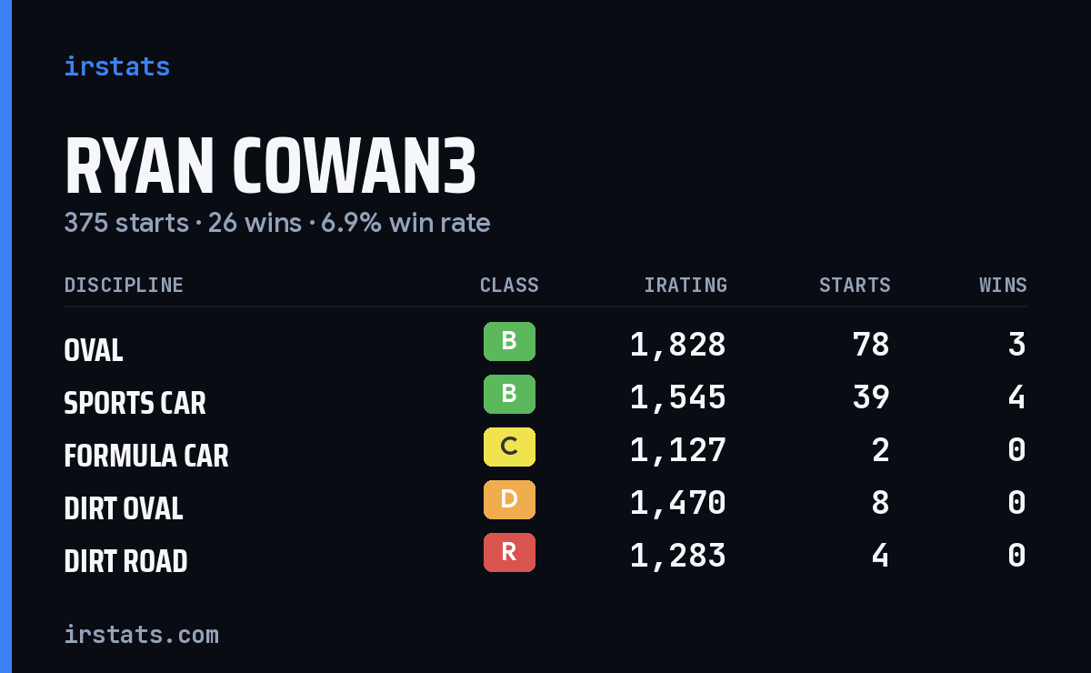 Loading... iRacing stats card