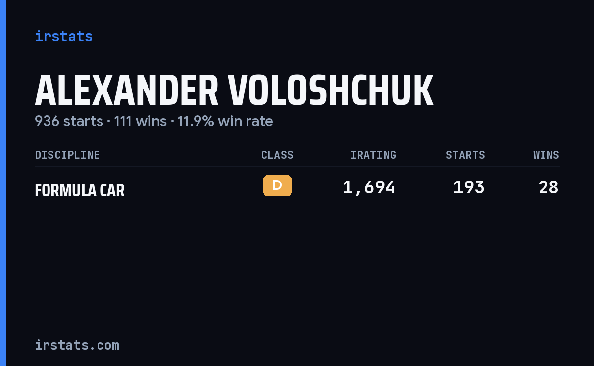Loading... iRacing stats card