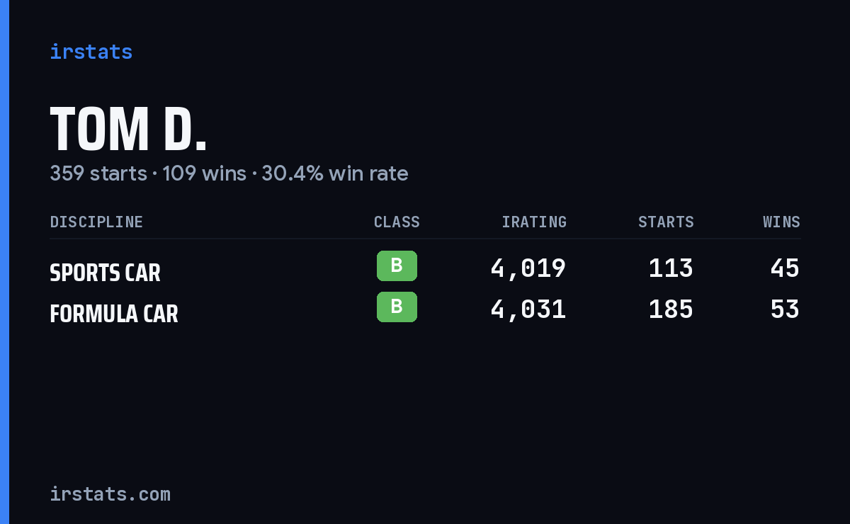 Loading... iRacing stats card