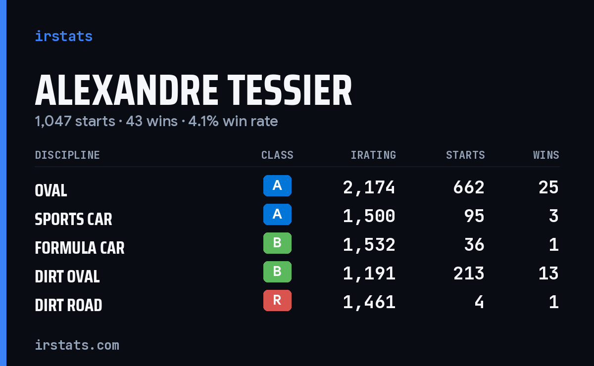 Loading... iRacing stats card