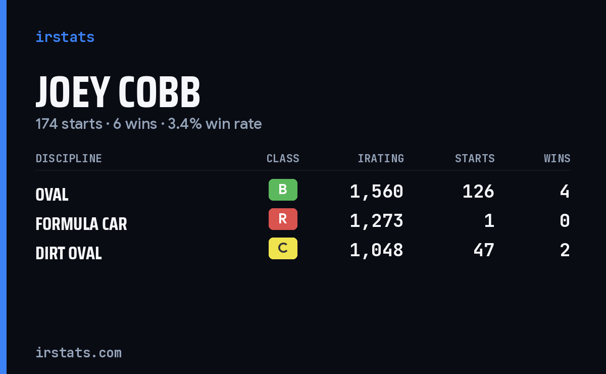 Loading... iRacing stats card