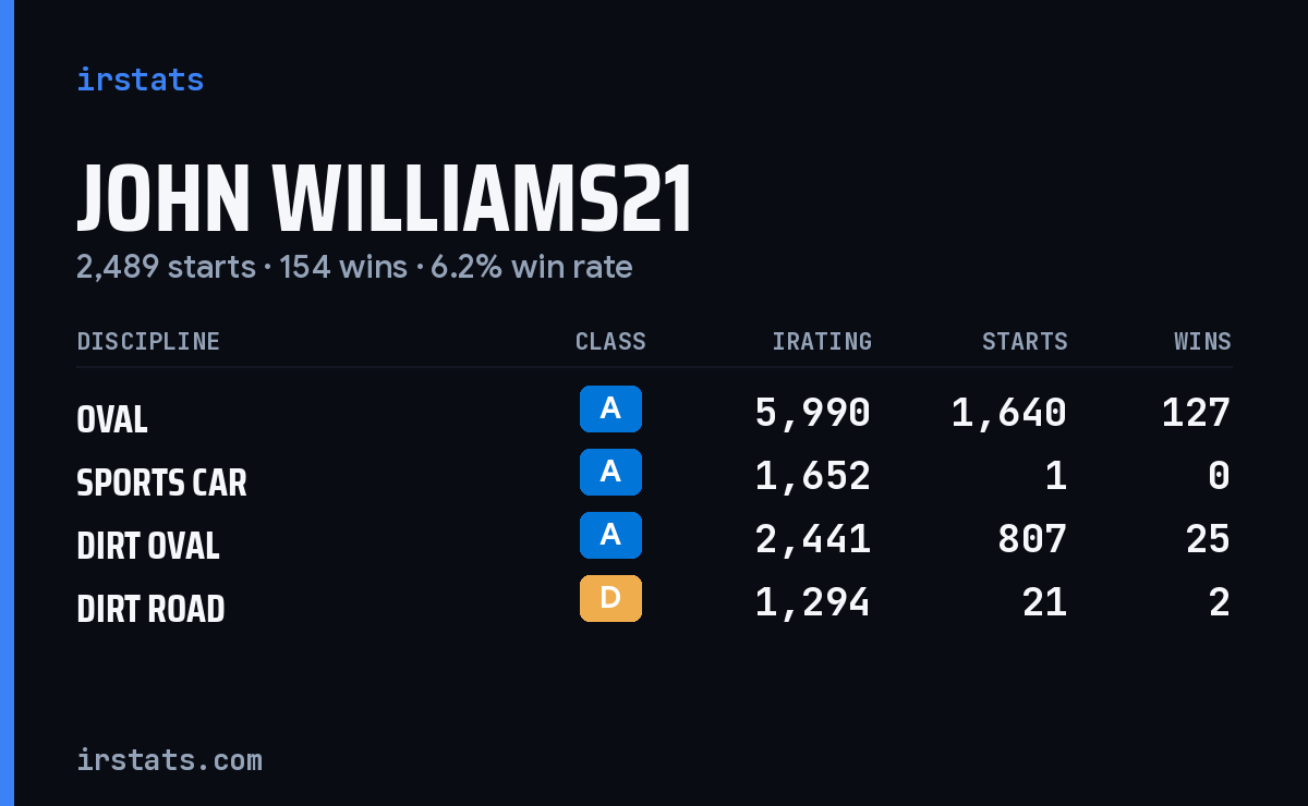 Loading... iRacing stats card