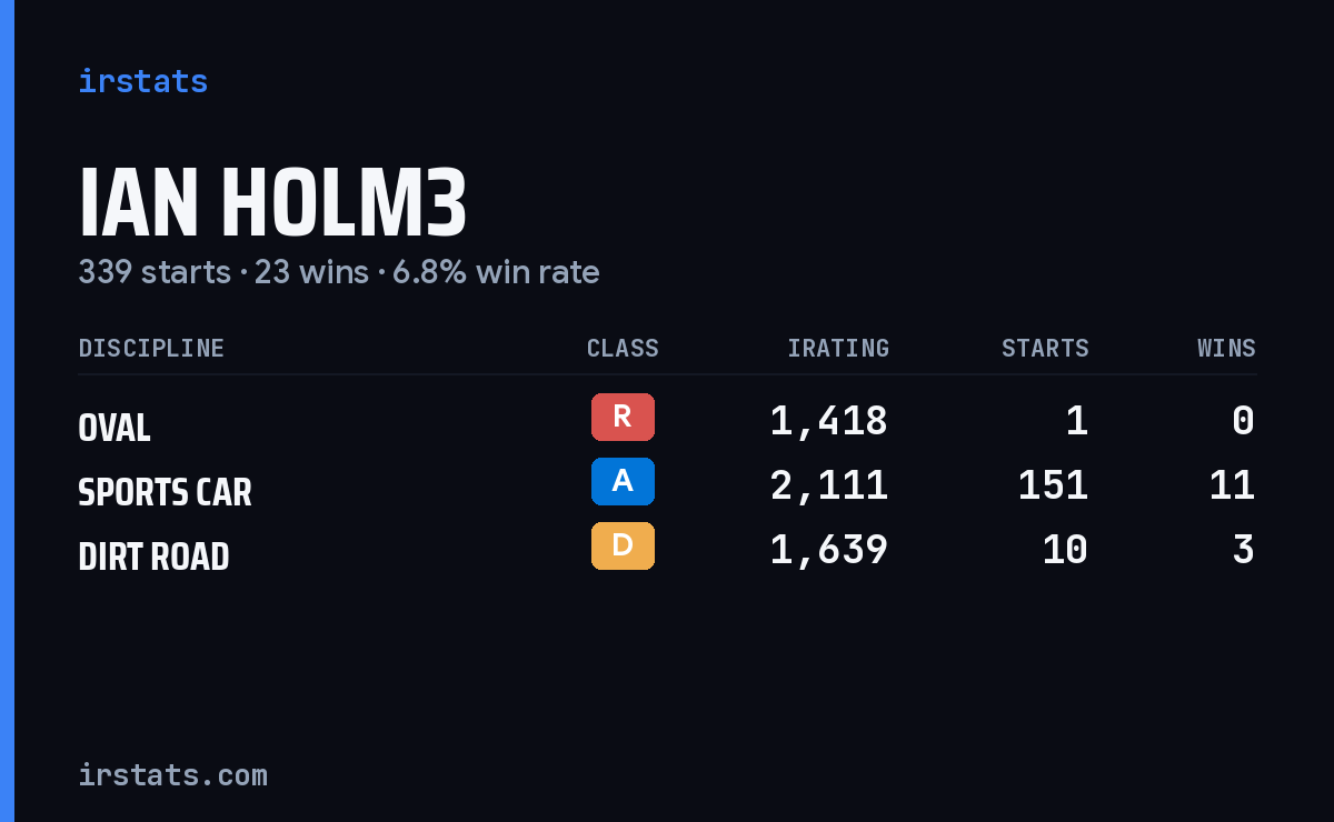 Loading... iRacing stats card