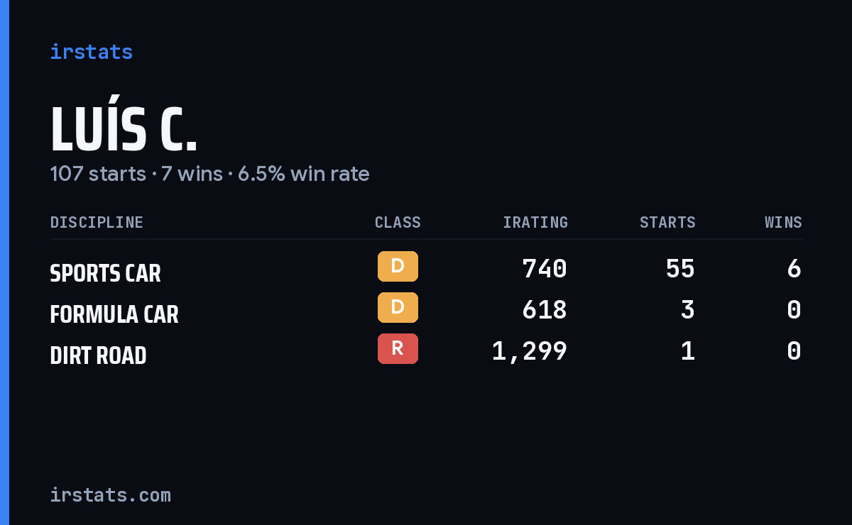 Loading... iRacing stats card