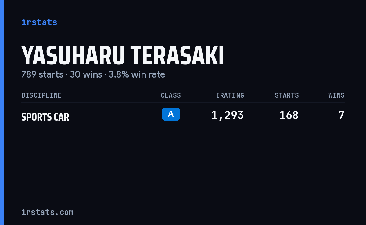 Yasuharu Terasaki iRacing stats card