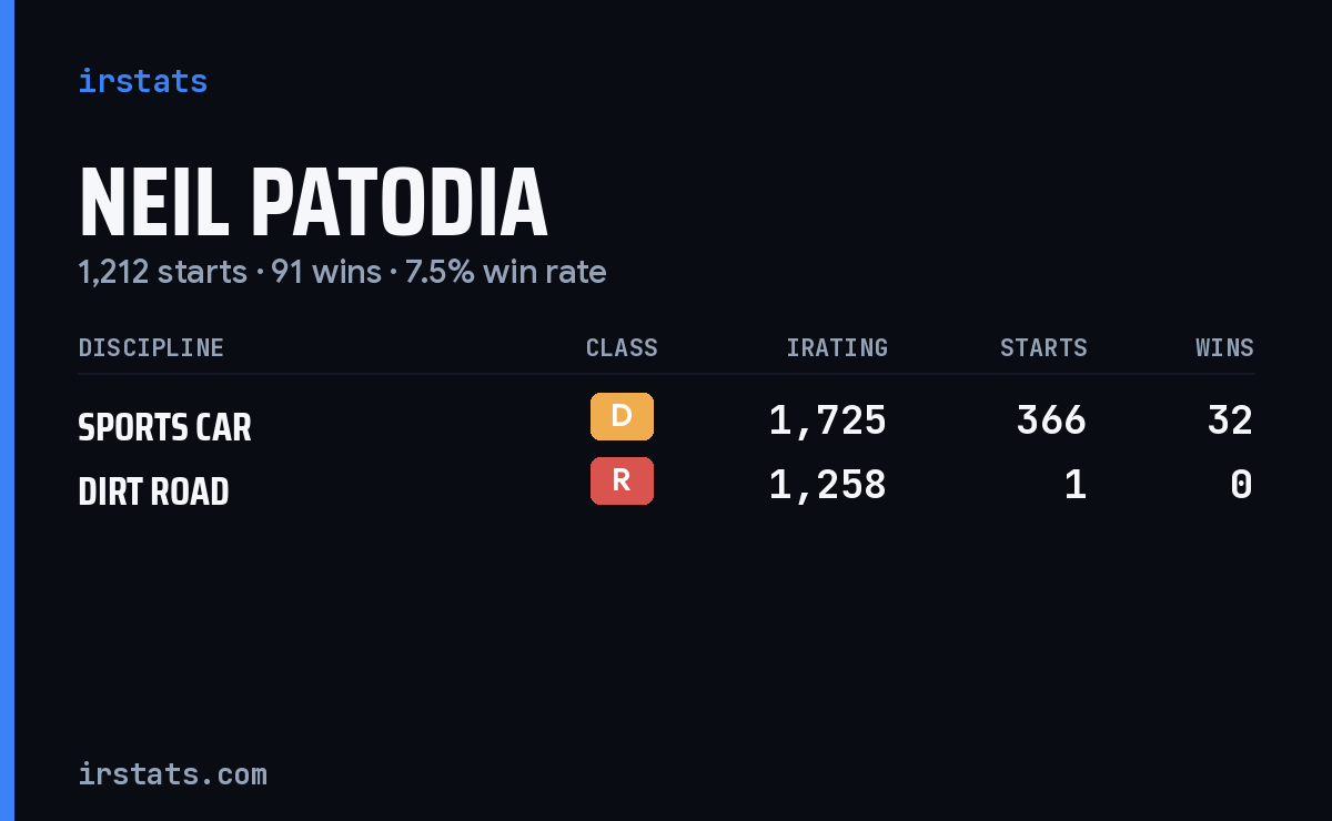 Loading... iRacing stats card