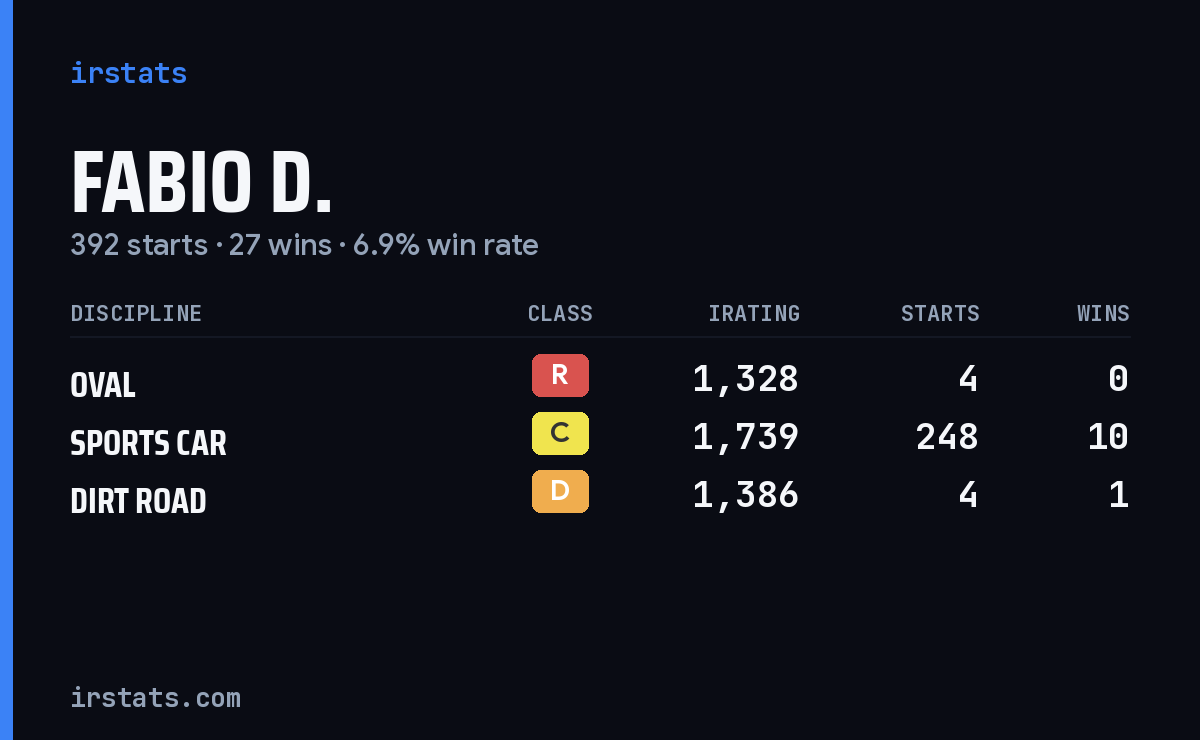 Loading... iRacing stats card