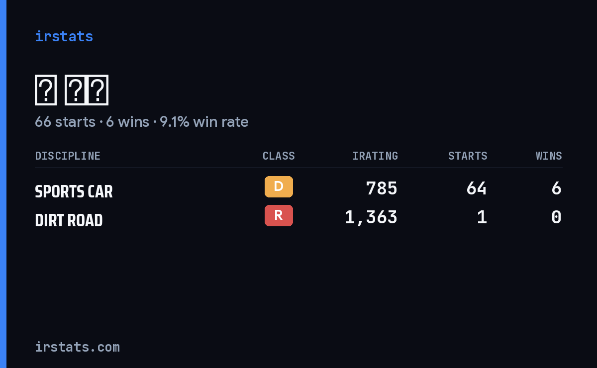 Loading... iRacing stats card