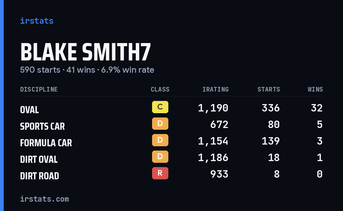Loading... iRacing stats card