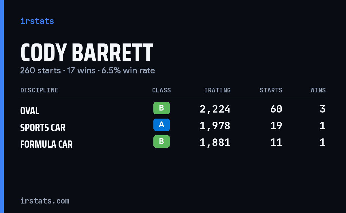 Loading... iRacing stats card