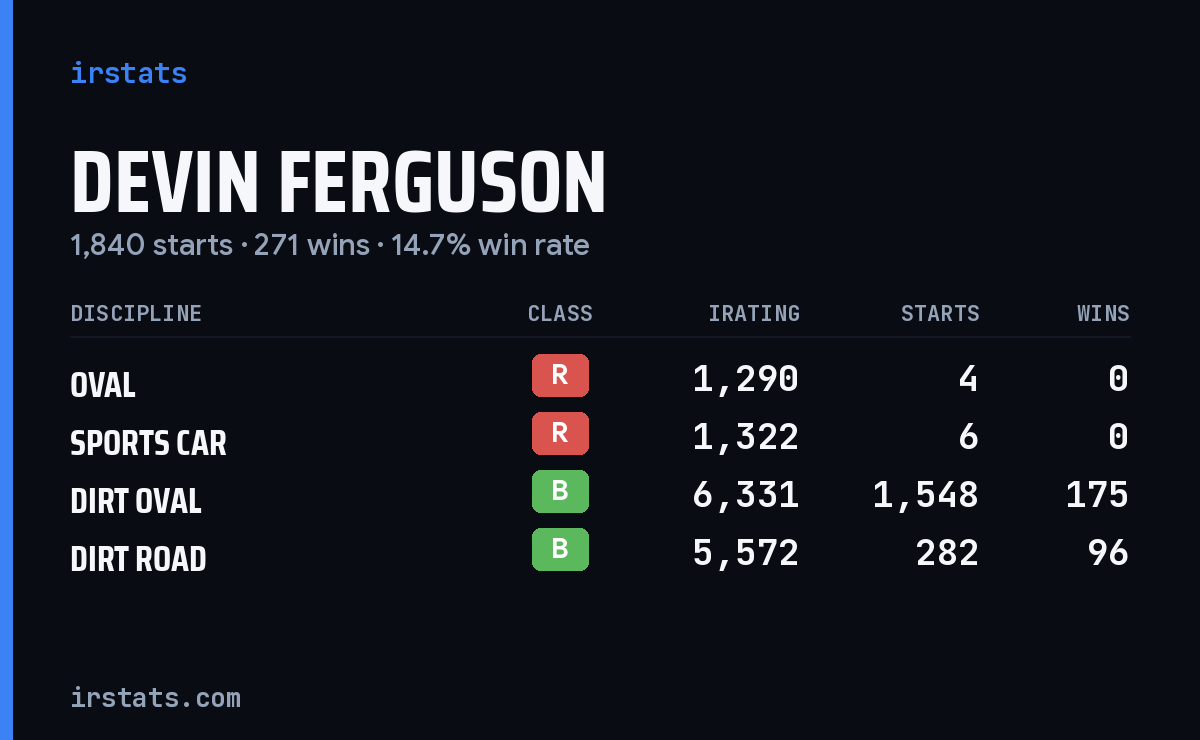 Devin Ferguson iRacing stats card