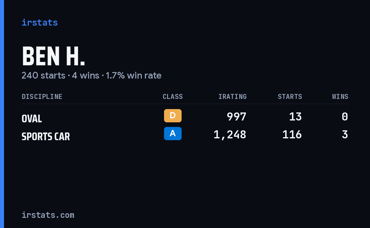 Loading... iRacing stats card