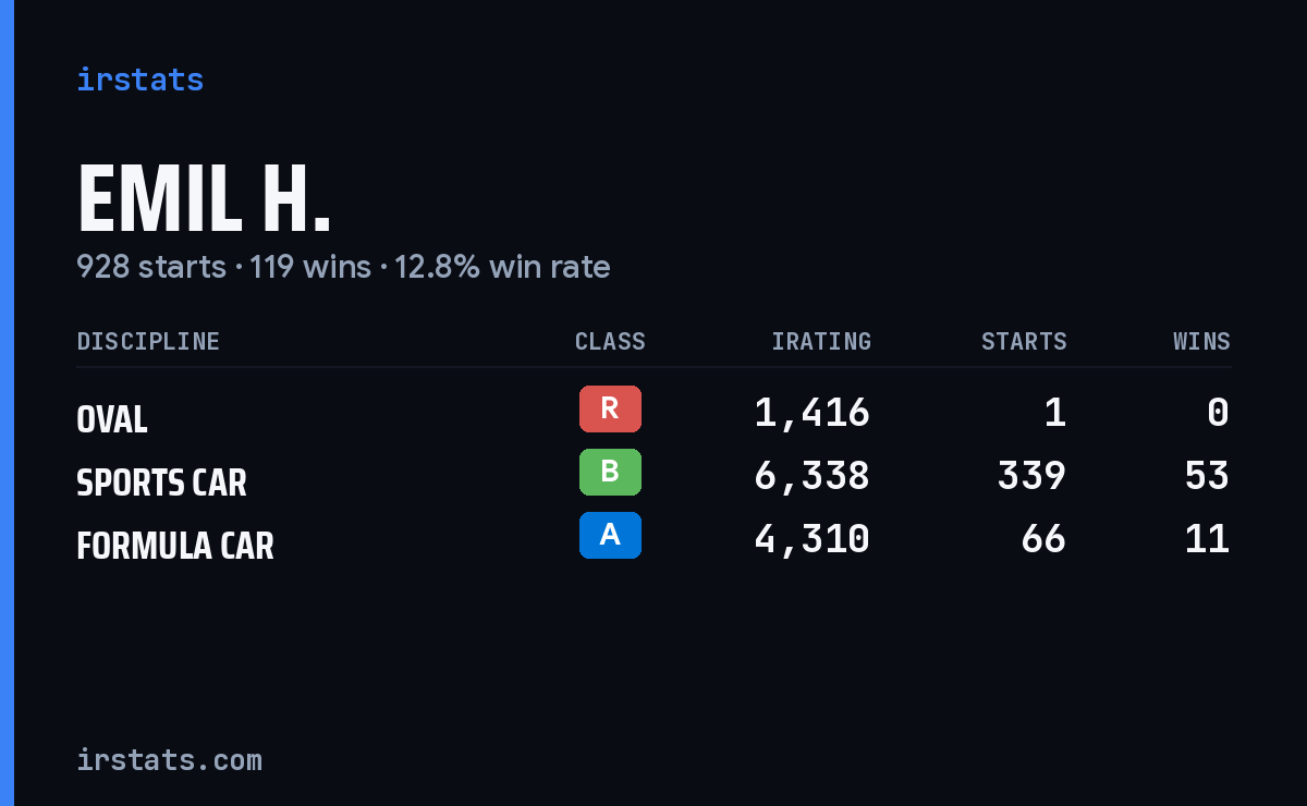 Loading... iRacing stats card