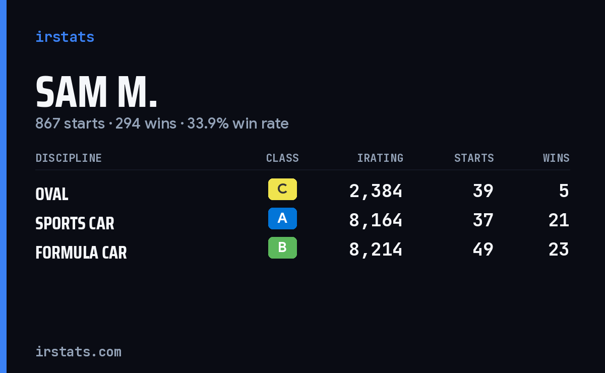 Loading... iRacing stats card