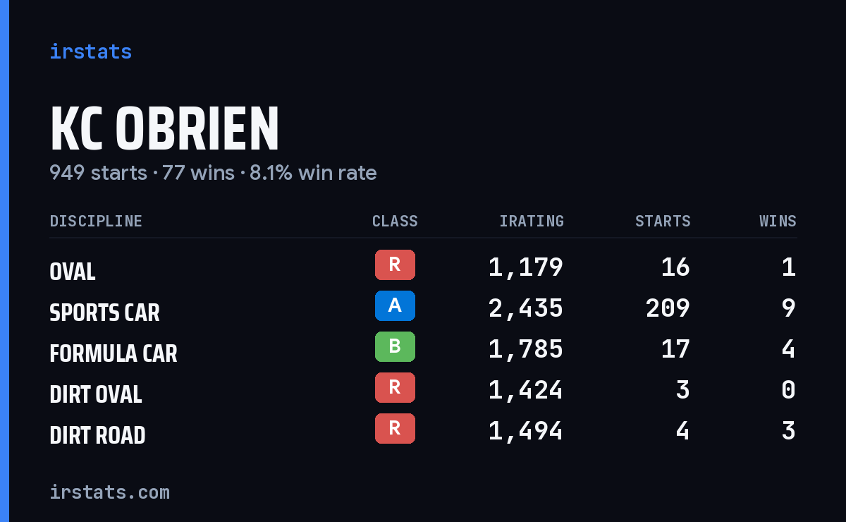 Loading... iRacing stats card