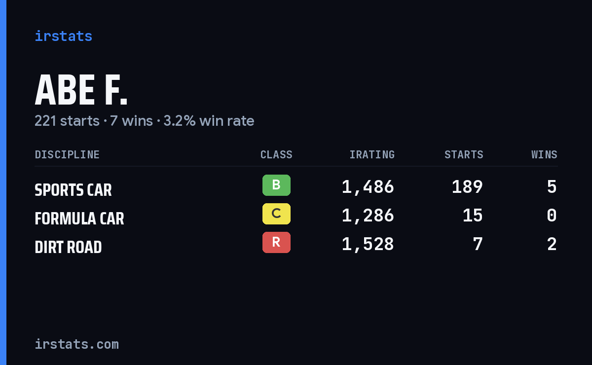 Loading... iRacing stats card