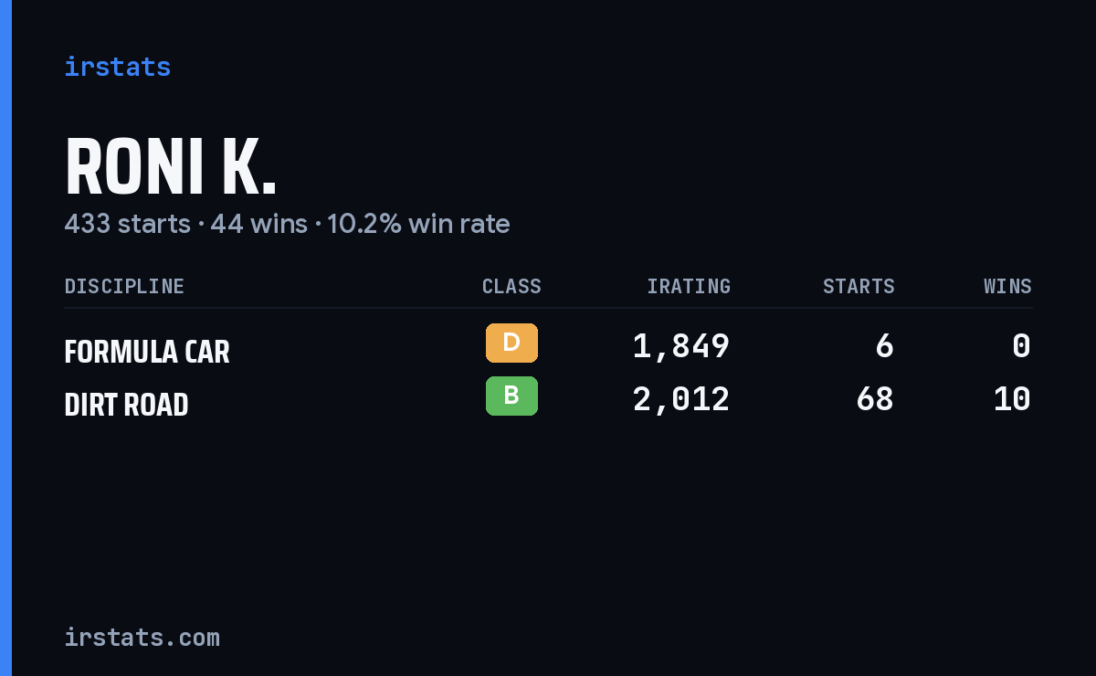 Loading... iRacing stats card