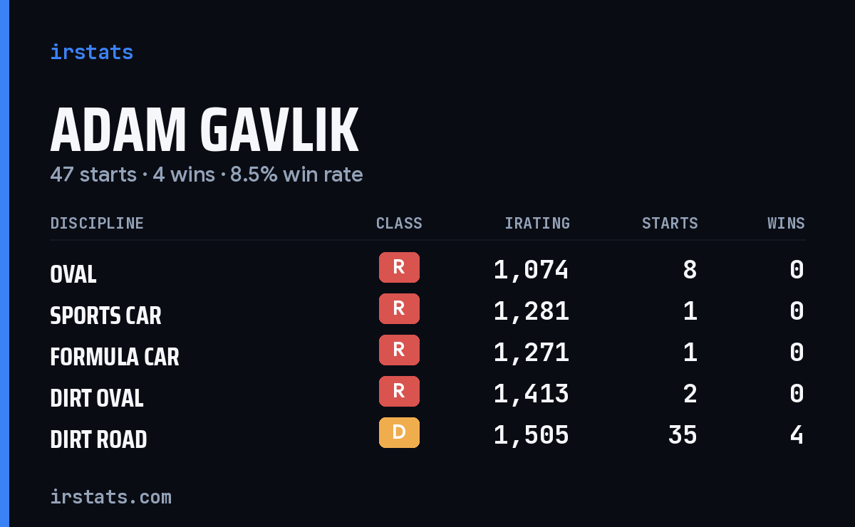 Loading... iRacing stats card