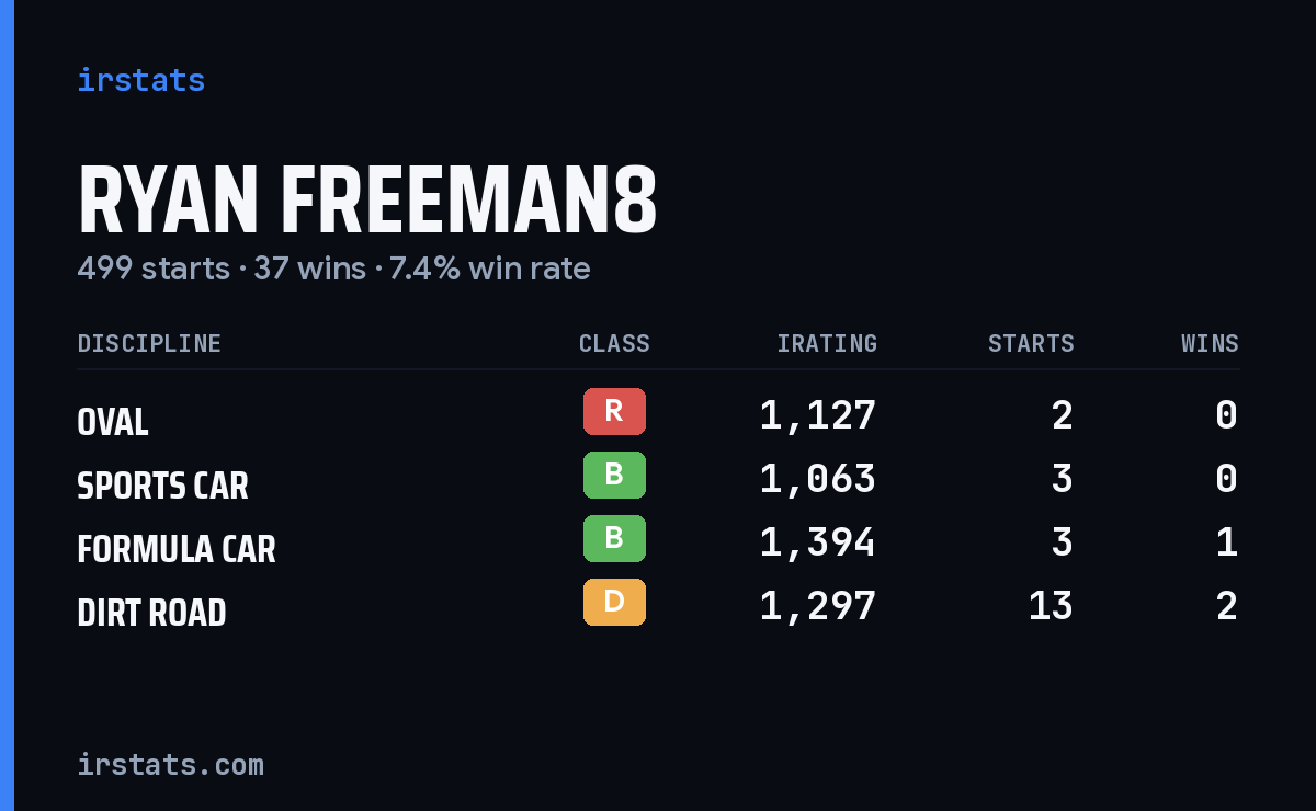 Loading... iRacing stats card