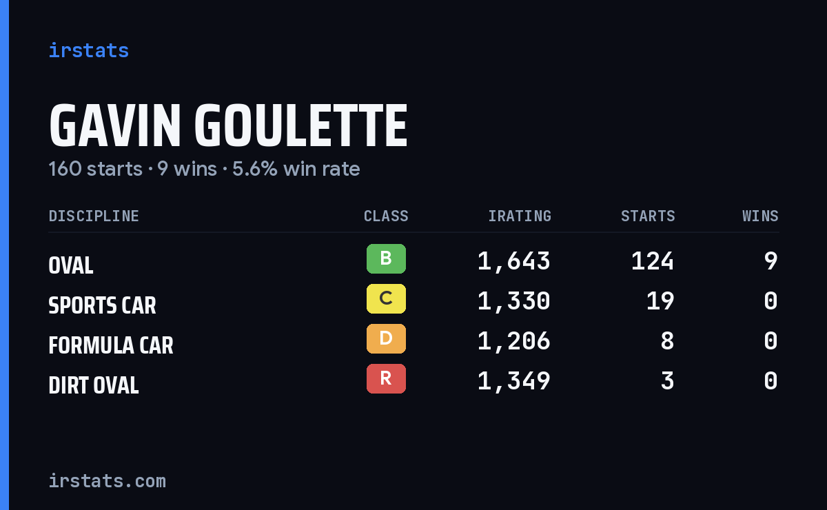 Loading... iRacing stats card