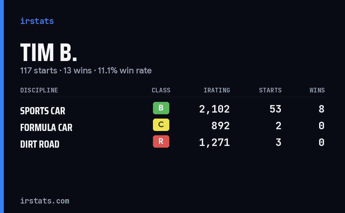 Loading... iRacing stats card
