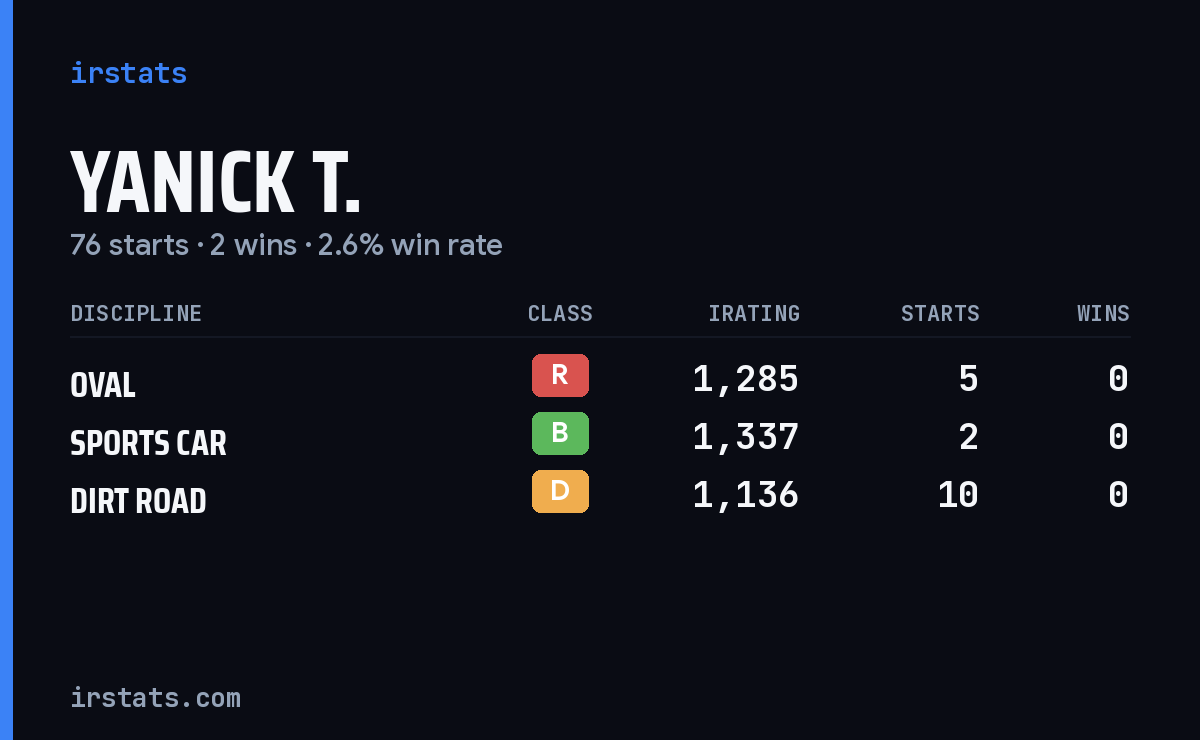 Loading... iRacing stats card
