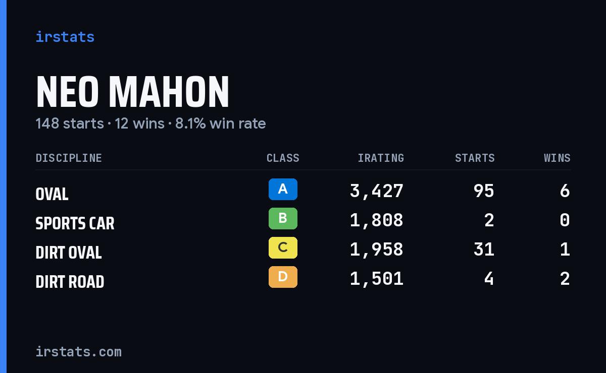 Loading... iRacing stats card