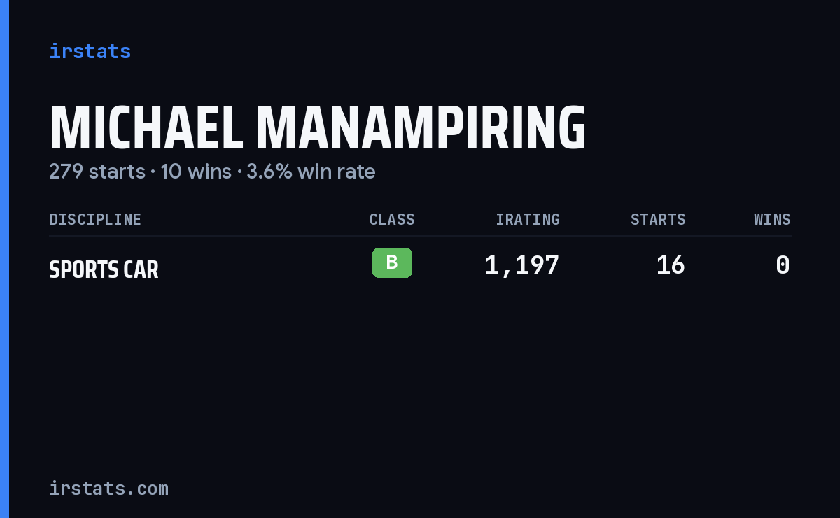 Michael Manampiring iRacing stats card