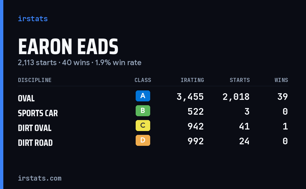 Earon Eads iRacing stats card