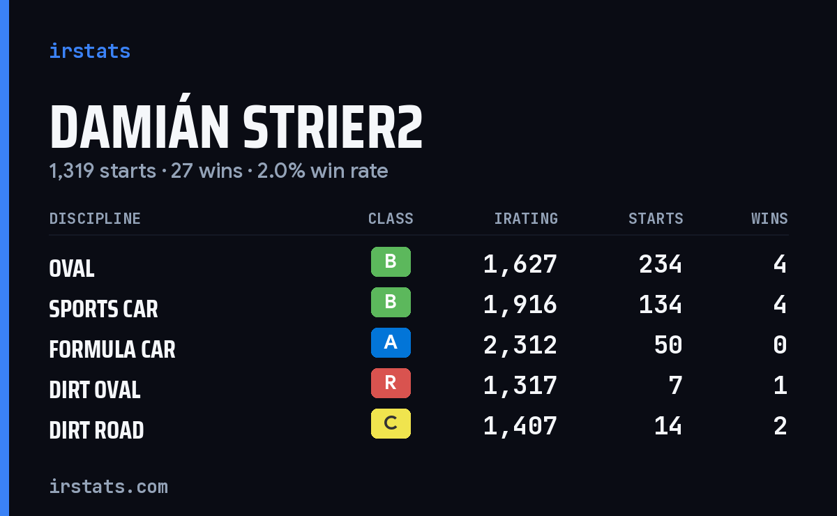 Loading... iRacing stats card