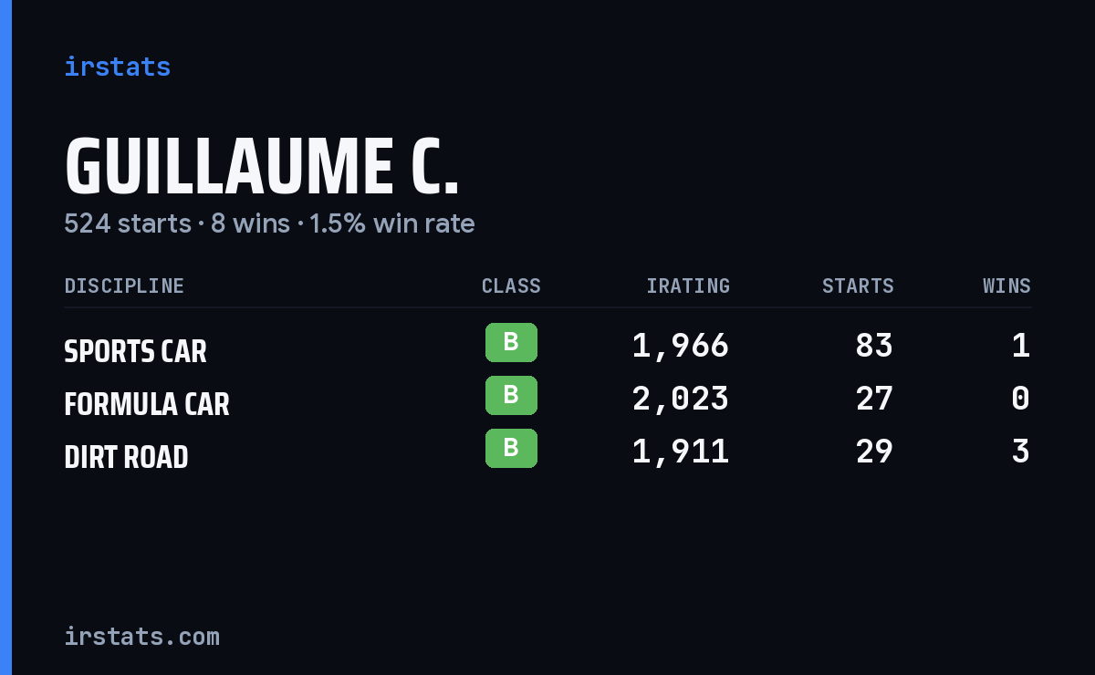 Loading... iRacing stats card