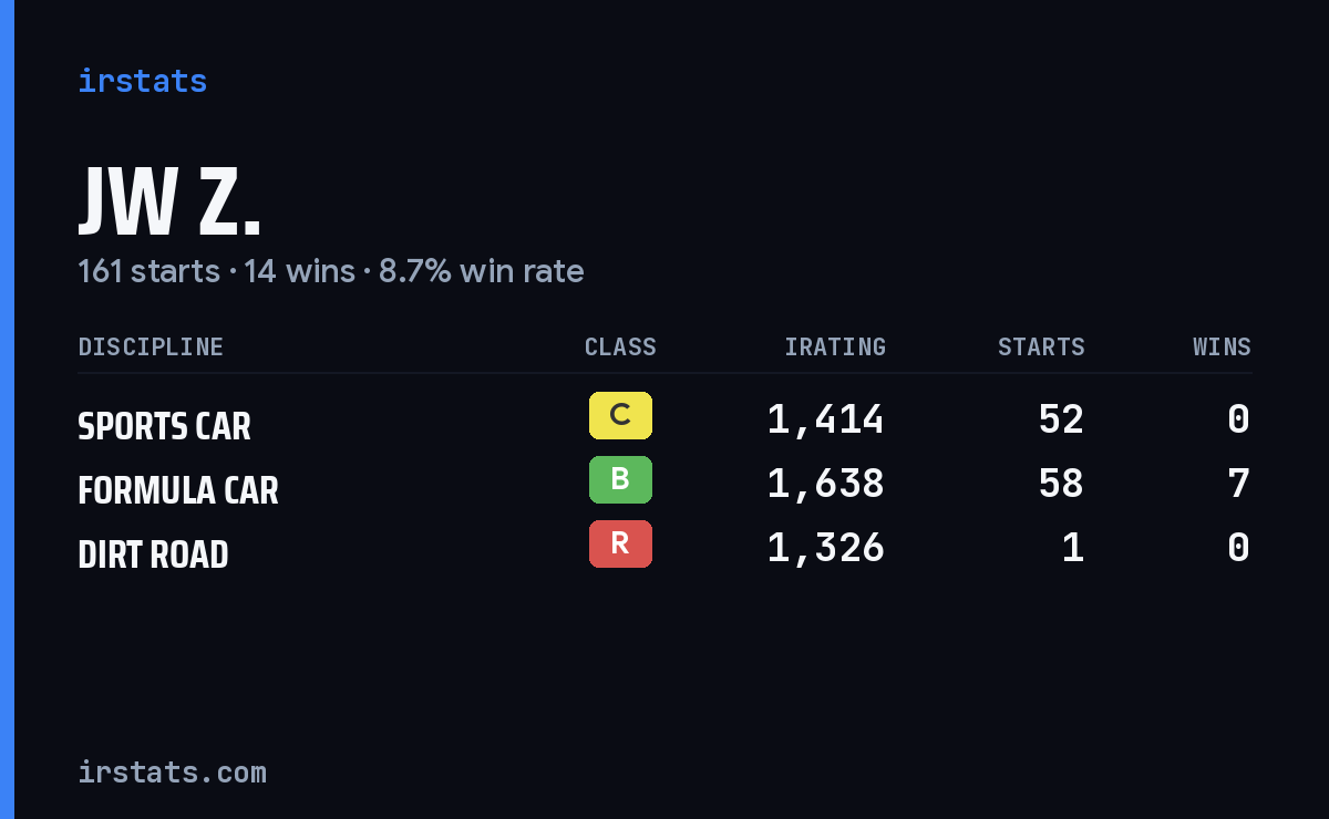 Loading... iRacing stats card