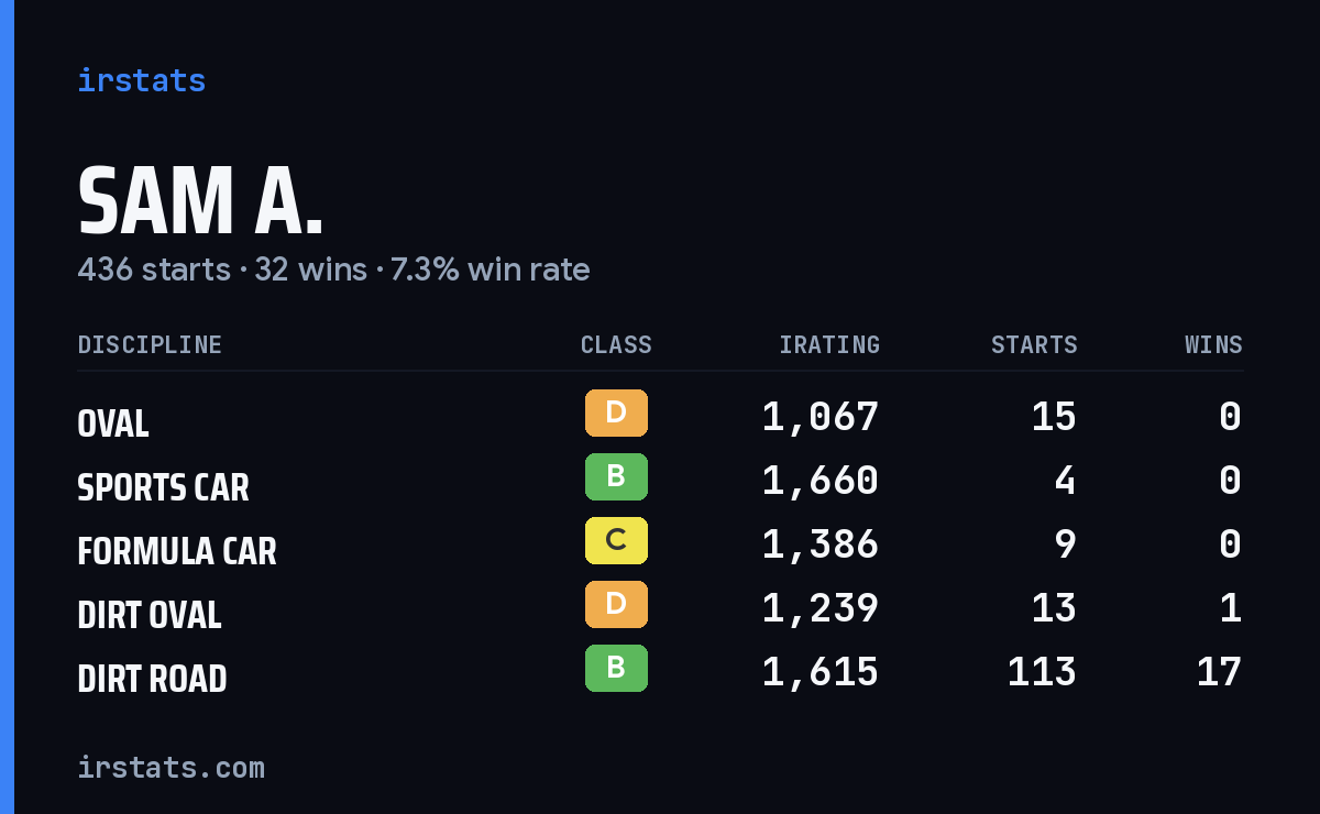 Loading... iRacing stats card